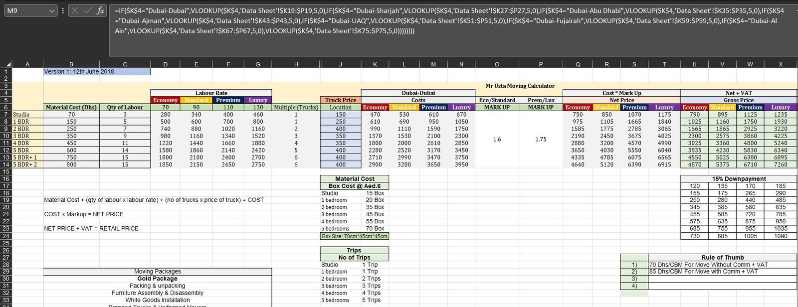Creating the Algorithm on Ms Excel
