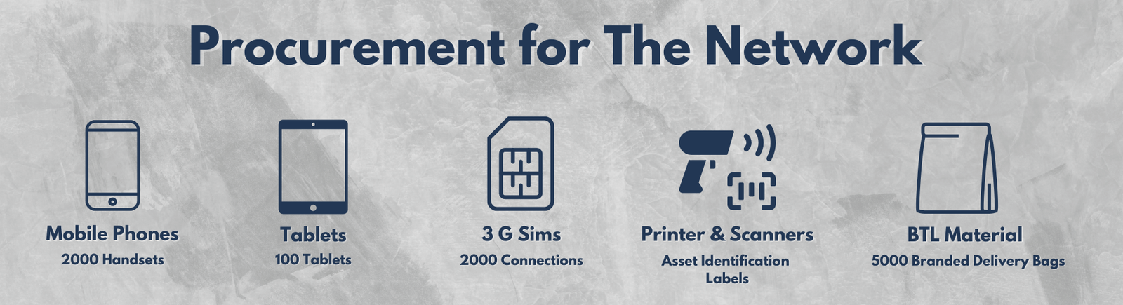 O2 Assets Procurement