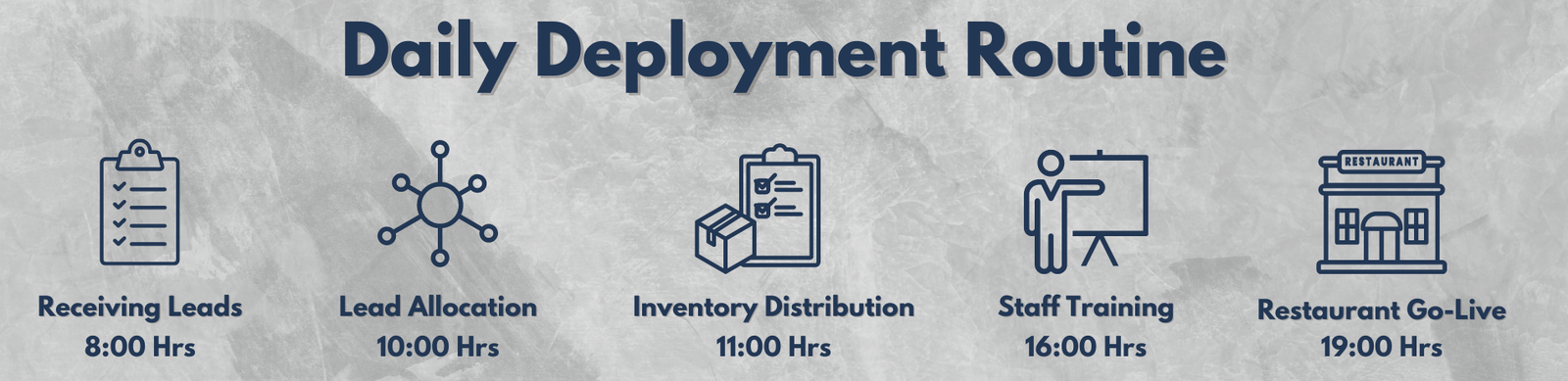 Zomato Deployment Routine