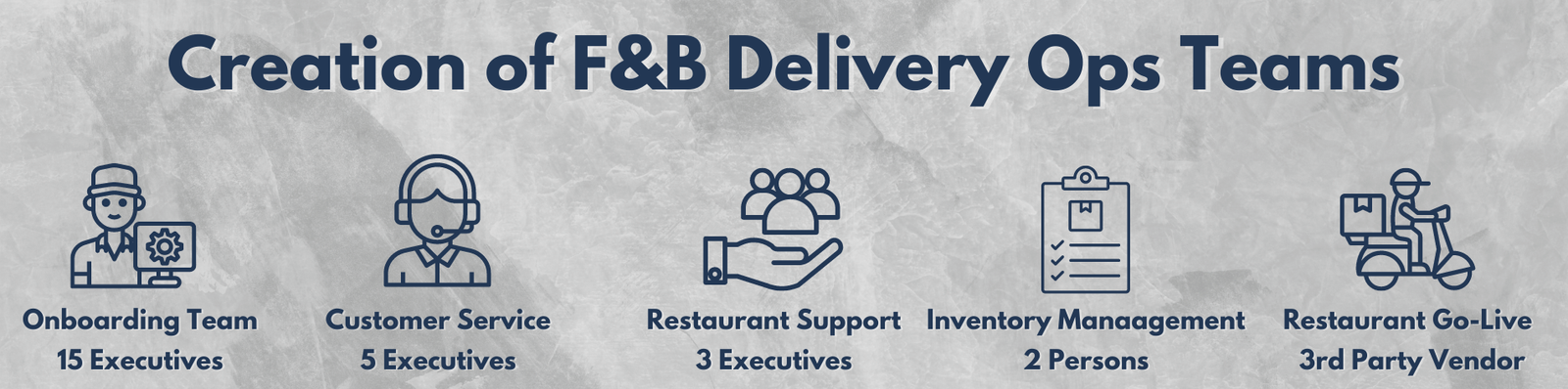 Zomato Ops Teams